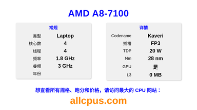 AMD A8-7100 CPU 规格和跑分