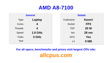 AMD A8-7100 CPU Specifications and Benchmark