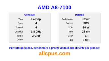 AMD A8-7100 Specifiche e benchmark della CPU