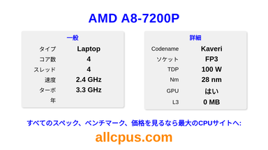 AMD A8-7200P CPUの仕様とベンチマーク
