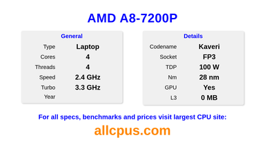 AMD A8-7200P CPU Specifications and Benchmark