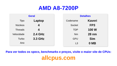 AMD A8-7200P Especificações e benchmarks da CPU