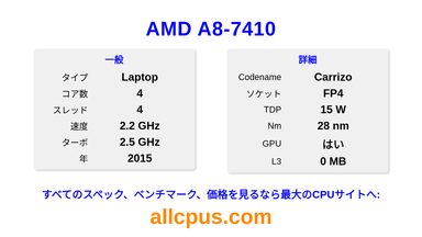 AMD A8-7410 CPUの仕様とベンチマーク