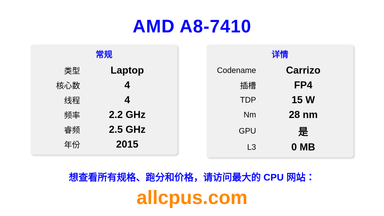AMD A8-7410 CPU 规格和跑分