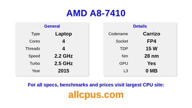 AMD A8-7410 CPU Specifications and Benchmark