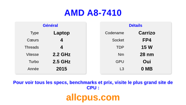 AMD A8-7410 Spécifications et benchmarks du CPU