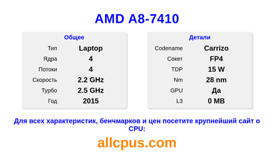 AMD A8-7410 Характеристики и бенчмарки CPU