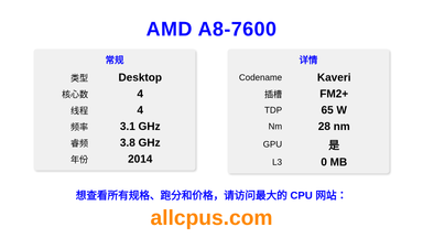 AMD A8-7600 CPU 规格和跑分