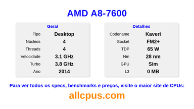 AMD A8-7600 Especificações e benchmarks da CPU