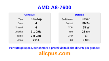 AMD A8-7600 Specifiche e benchmark della CPU