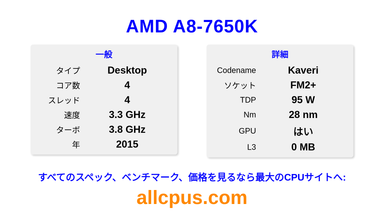 AMD A8-7650K CPUの仕様とベンチマーク