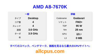 AMD A8-7670K CPUの仕様とベンチマーク