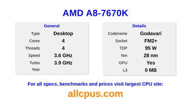 AMD A8-7670K CPU Specifications and Benchmark