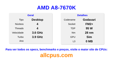 AMD A8-7670K Especificações e benchmarks da CPU
