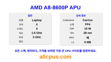 AMD A8-8600P APU CPU 사양과 벤치마크