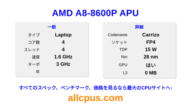 AMD A8-8600P APU CPUの仕様とベンチマーク