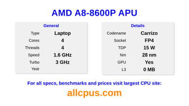 AMD A8-8600P APU CPU Specifications and Benchmark