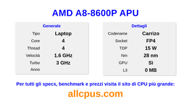 AMD A8-8600P APU Specifiche e benchmark della CPU