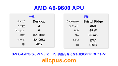 AMD A8-9600 APU CPUの仕様とベンチマーク