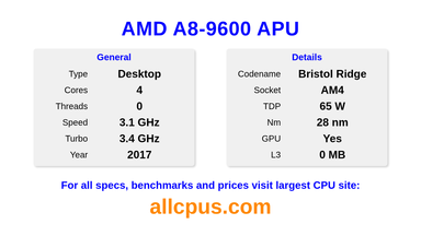AMD A8-9600 APU CPU Specifications and Benchmark