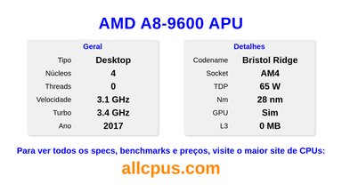 AMD A8-9600 APU Especificações e benchmarks da CPU