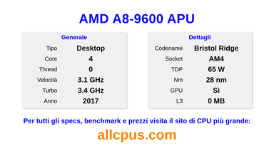 AMD A8-9600 APU Specifiche e benchmark della CPU