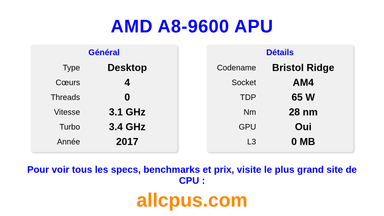 AMD A8-9600 APU Spécifications et benchmarks du CPU