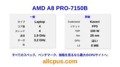 AMD A8 PRO-7150B CPUの仕様とベンチマーク
