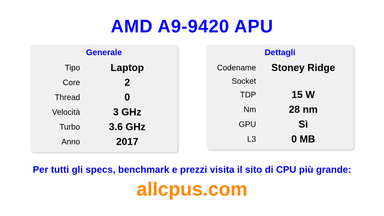 AMD A9-9420 APU Specifiche e benchmark della CPU