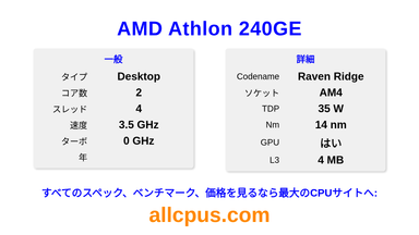 AMD Athlon 240GE CPUの仕様とベンチマーク