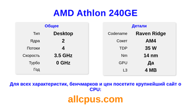 AMD Athlon 240GE Характеристики и бенчмарки CPU