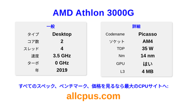 AMD Athlon 3000G CPUの仕様とベンチマーク
