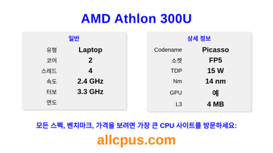 AMD Athlon 300U CPU 사양과 벤치마크