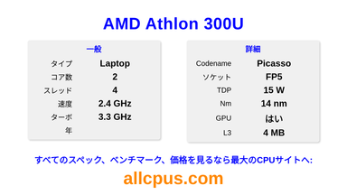 AMD Athlon 300U CPUの仕様とベンチマーク