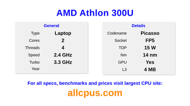 AMD Athlon 300U CPU Specifications and Benchmark