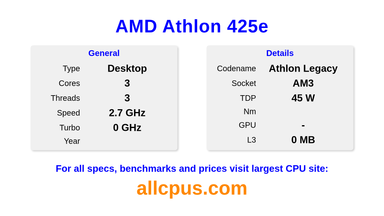 AMD Athlon 425e CPU Specifications and Benchmark