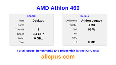 AMD Athlon 460 CPU Specifications and Benchmark