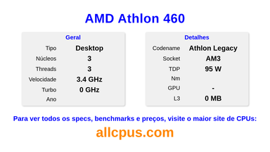 AMD Athlon 460 Especificações e benchmarks da CPU