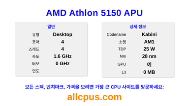 AMD Athlon 5150 APU CPU 사양과 벤치마크