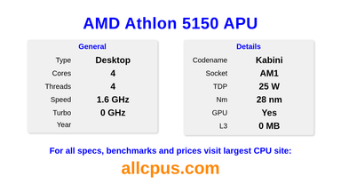 AMD Athlon 5150 APU CPU Specifications and Benchmark