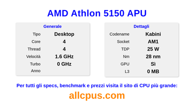AMD Athlon 5150 APU Specifiche e benchmark della CPU