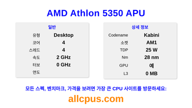 AMD Athlon 5350 APU CPU 사양과 벤치마크