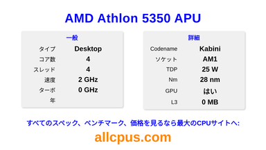 AMD Athlon 5350 APU CPUの仕様とベンチマーク