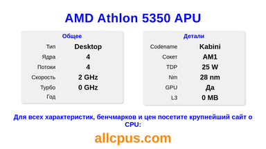 AMD Athlon 5350 APU Характеристики и бенчмарки CPU