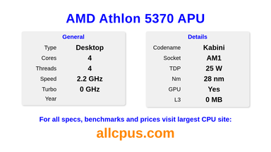 AMD Athlon 5370 APU CPU Specifications and Benchmark