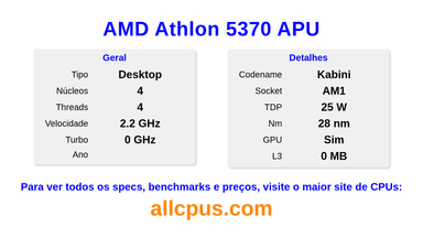 AMD Athlon 5370 APU Especificações e benchmarks da CPU