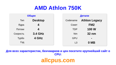 AMD Athlon 750K Характеристики и бенчмарки CPU