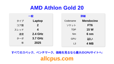 AMD Athlon Gold 20 CPUの仕様とベンチマーク