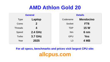 AMD Athlon Gold 20 CPU Specifications and Benchmark