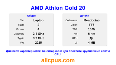 AMD Athlon Gold 20 Характеристики и бенчмарки CPU